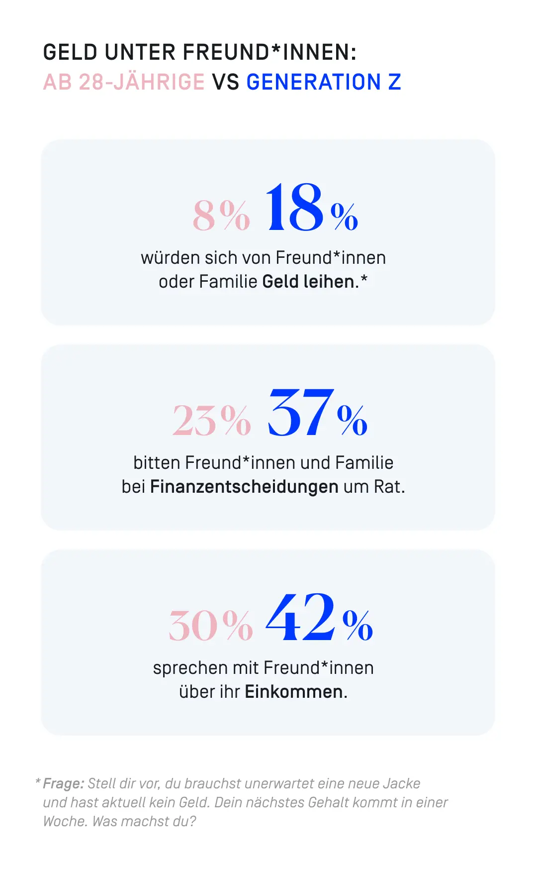 Quelle: Tomorrow Magazin